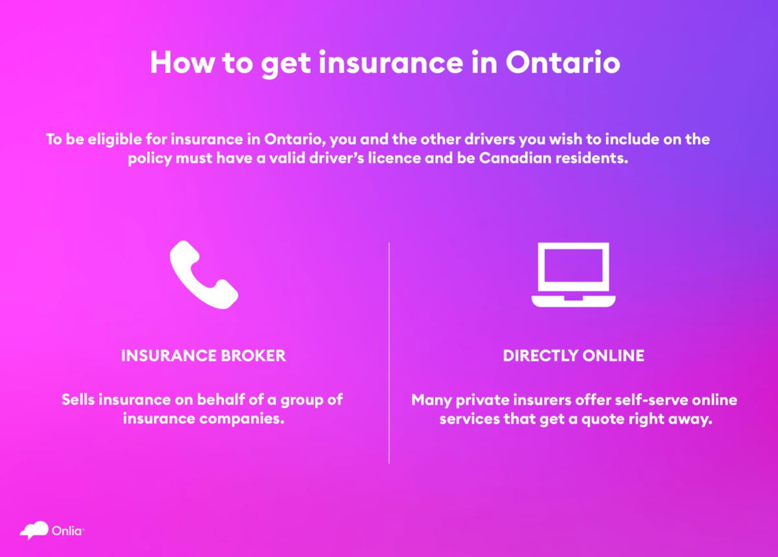 Online car and home insurance with Onlia Insurance