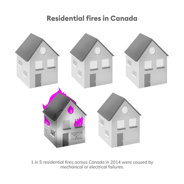 Residential fires in Canada