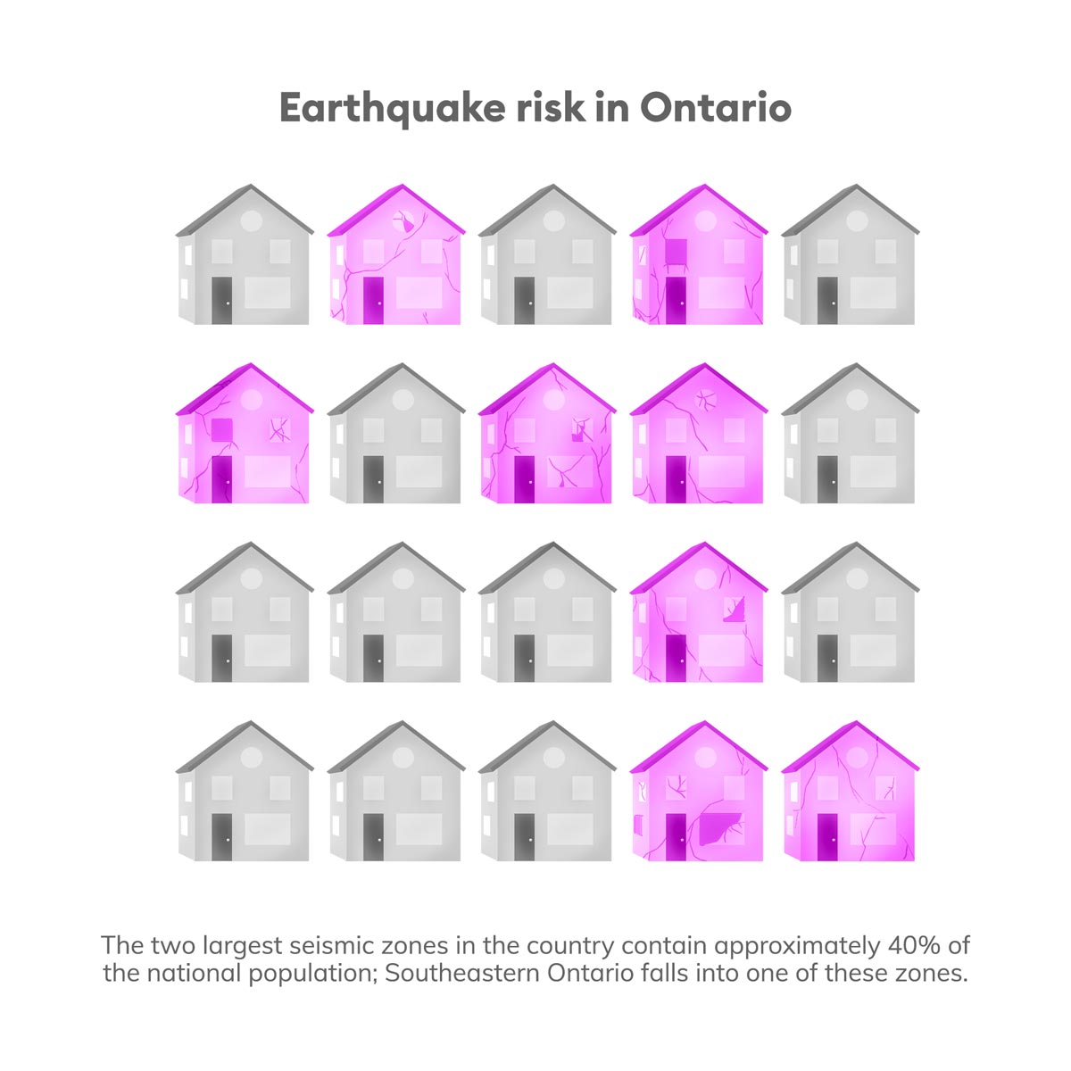 Earthquake risk in Ontario 
