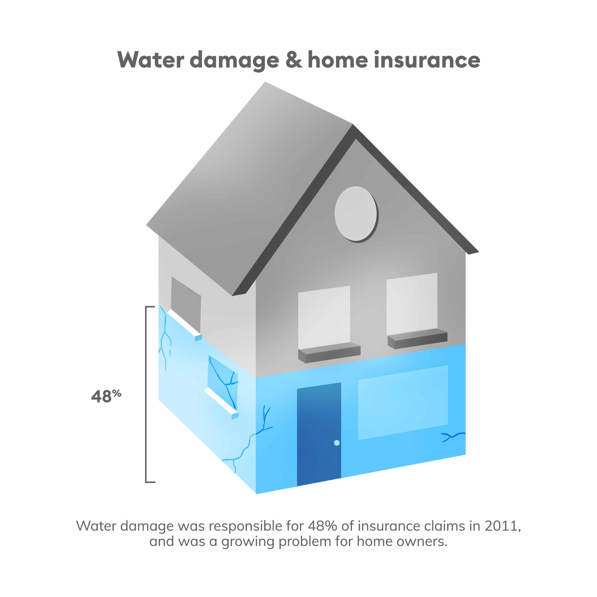 Water damage home insurance claims