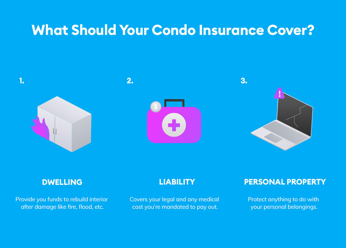 What does condo insurance cover