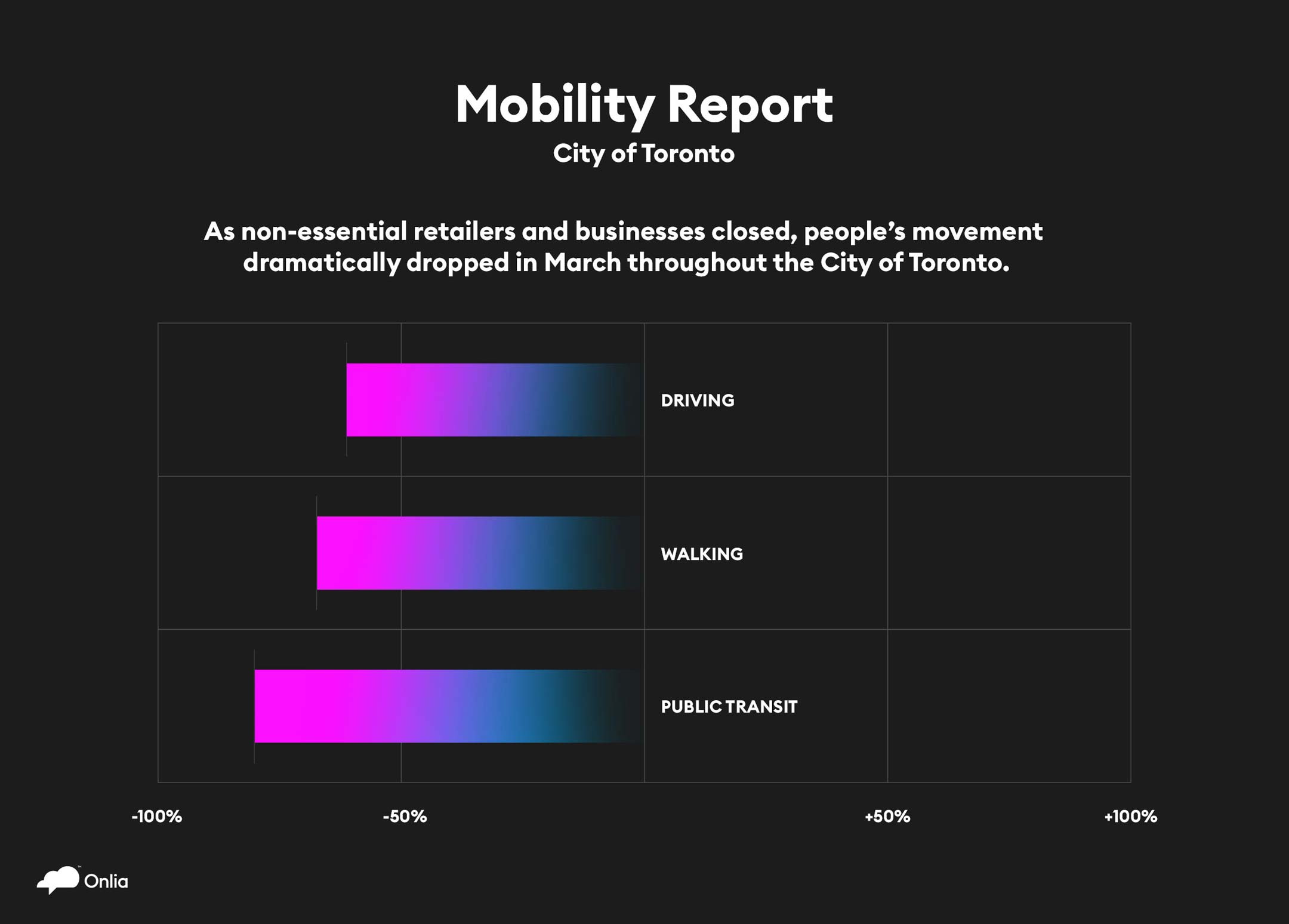 Mobility report