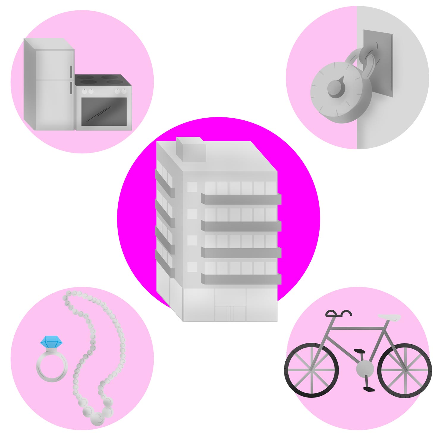 Condo insurance Onlia