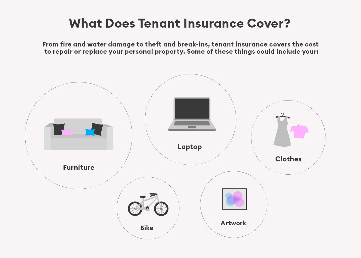 What does tenant insurance cover?