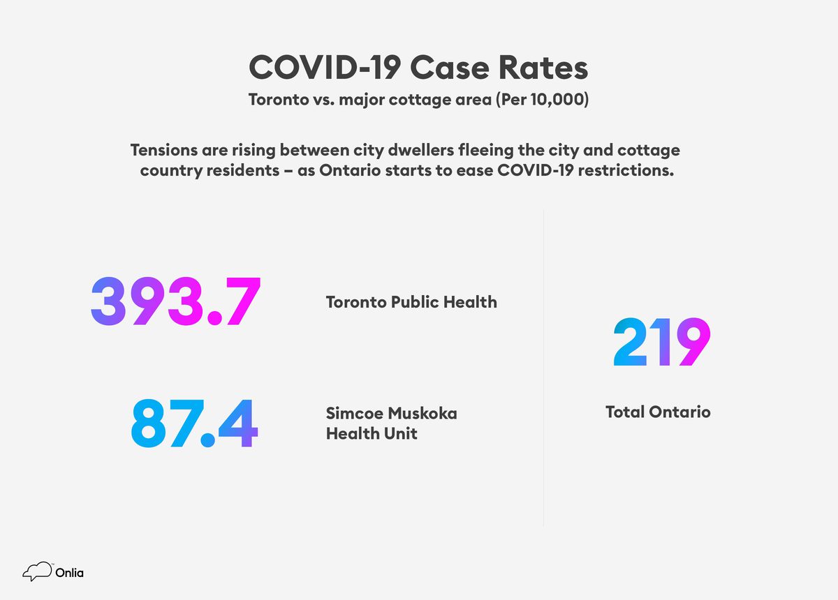 COVID cases in Toronto and Muskoka