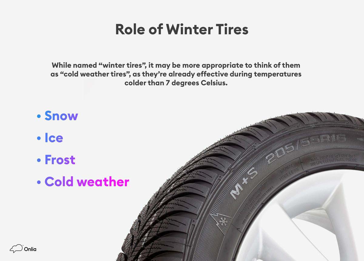 Onlia winter tire graph