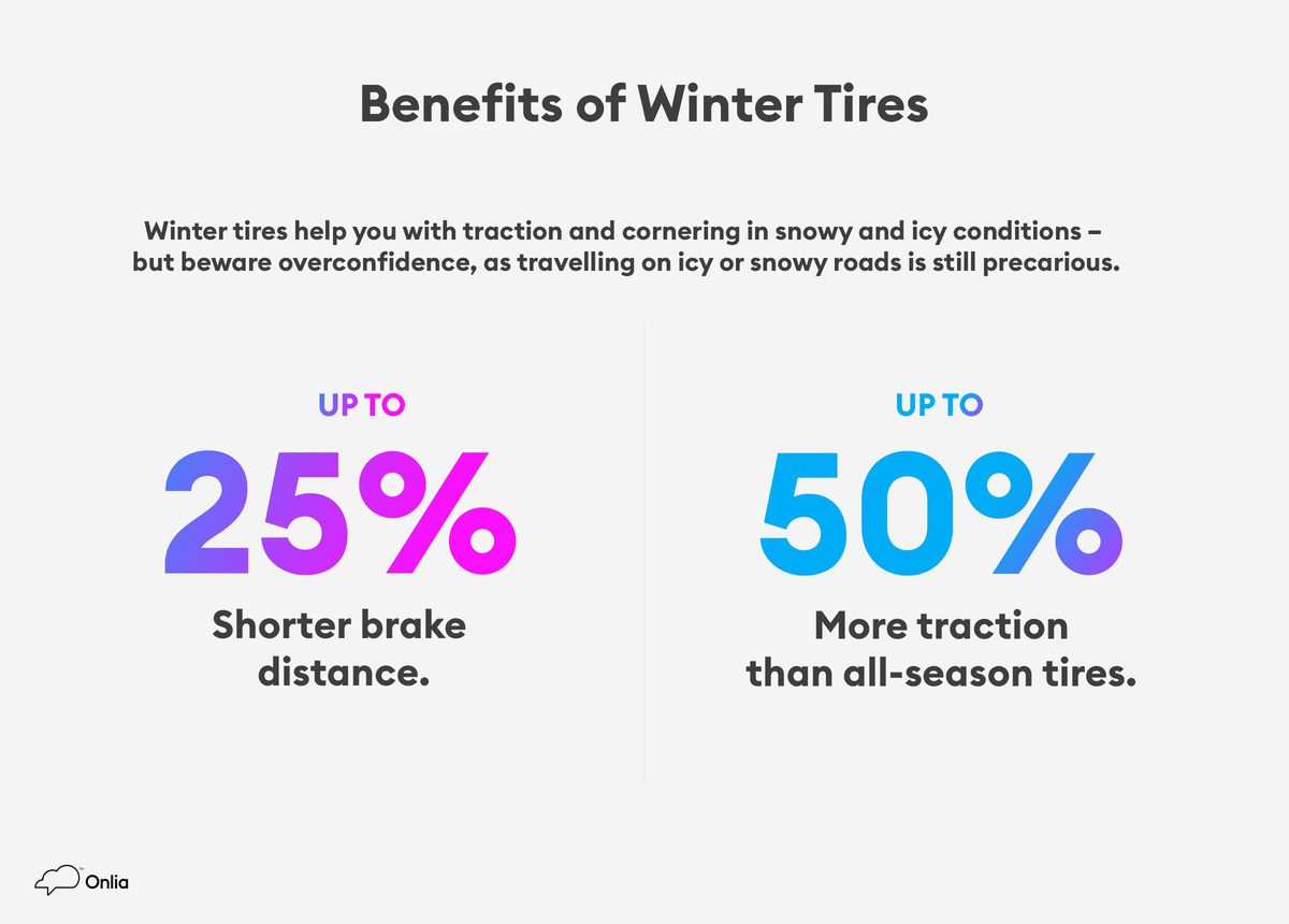 Benefits of winer tires