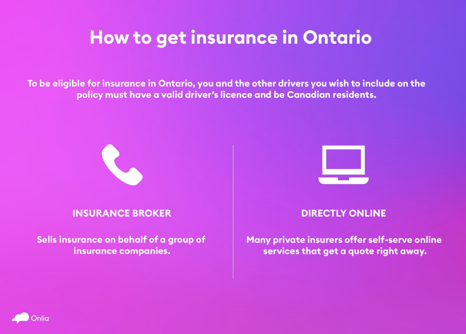 How to get insurance in Ontario