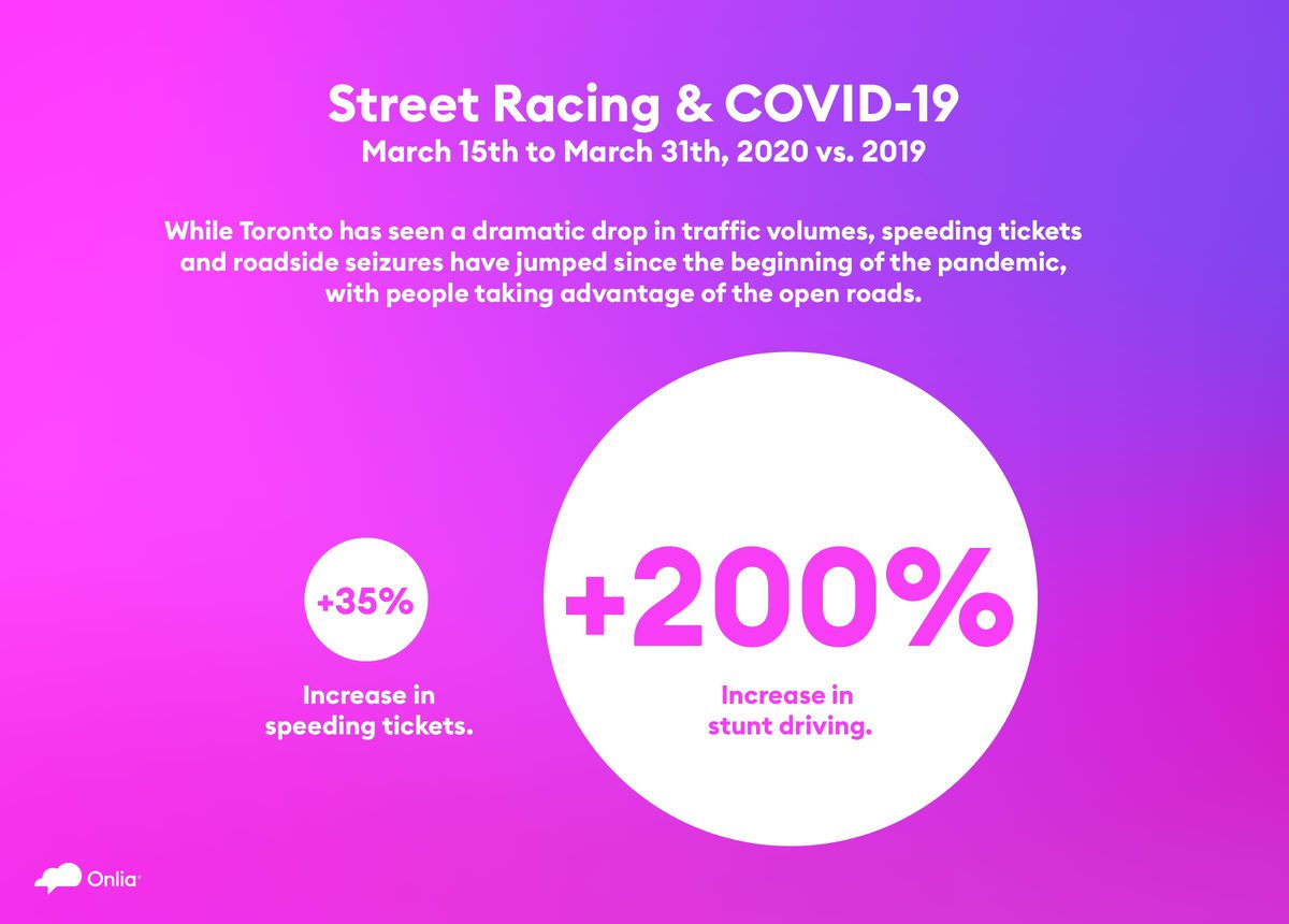 Street racing & COVID