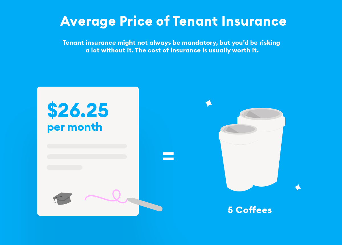 Average price of tenant insurance